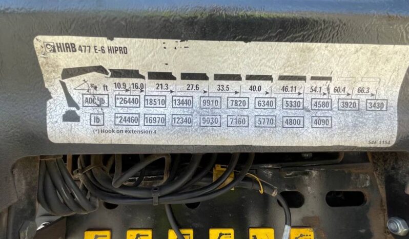 
								2020 Kenworth T880 Hiab Knuckle Boom Crane Flatbed Truck Tractor Remote full									